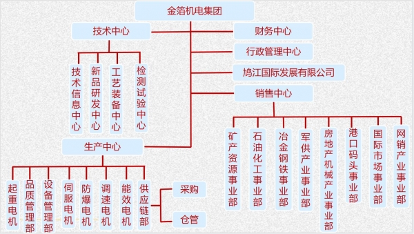 組織架構(gòu).jpg